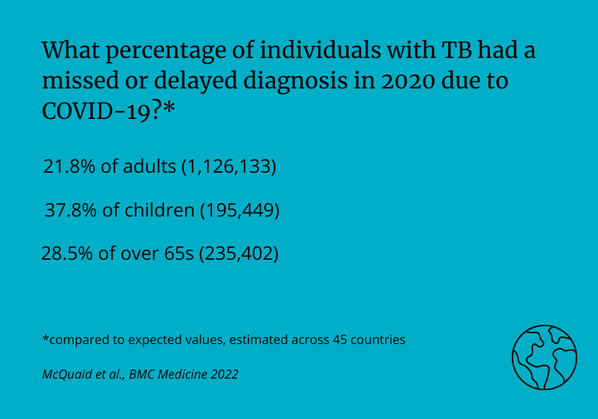 Target COVID 19 Catch up Interventions For TB To Vulnerable Groups target-covid-19-catch-up-interventions-for-tb-to-vulnerable-groups